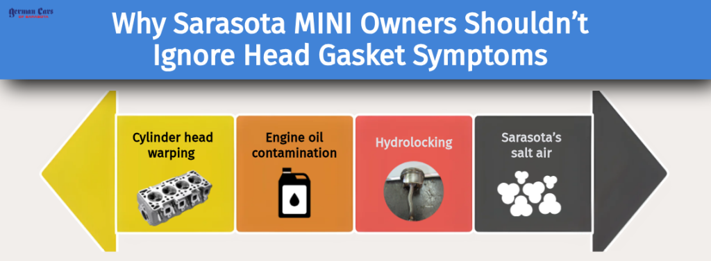 Why Sarasota MINI Owners Shouldn’t Ignore Head Gasket Symptoms